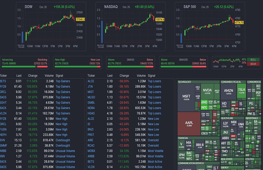 Reliable Stock Screener